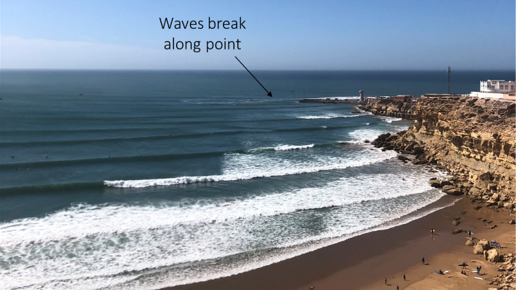 Waves at a point break