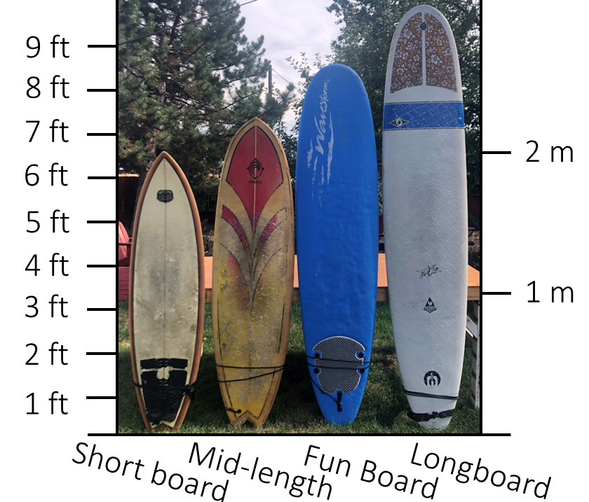 main types of surfboards and their sizes